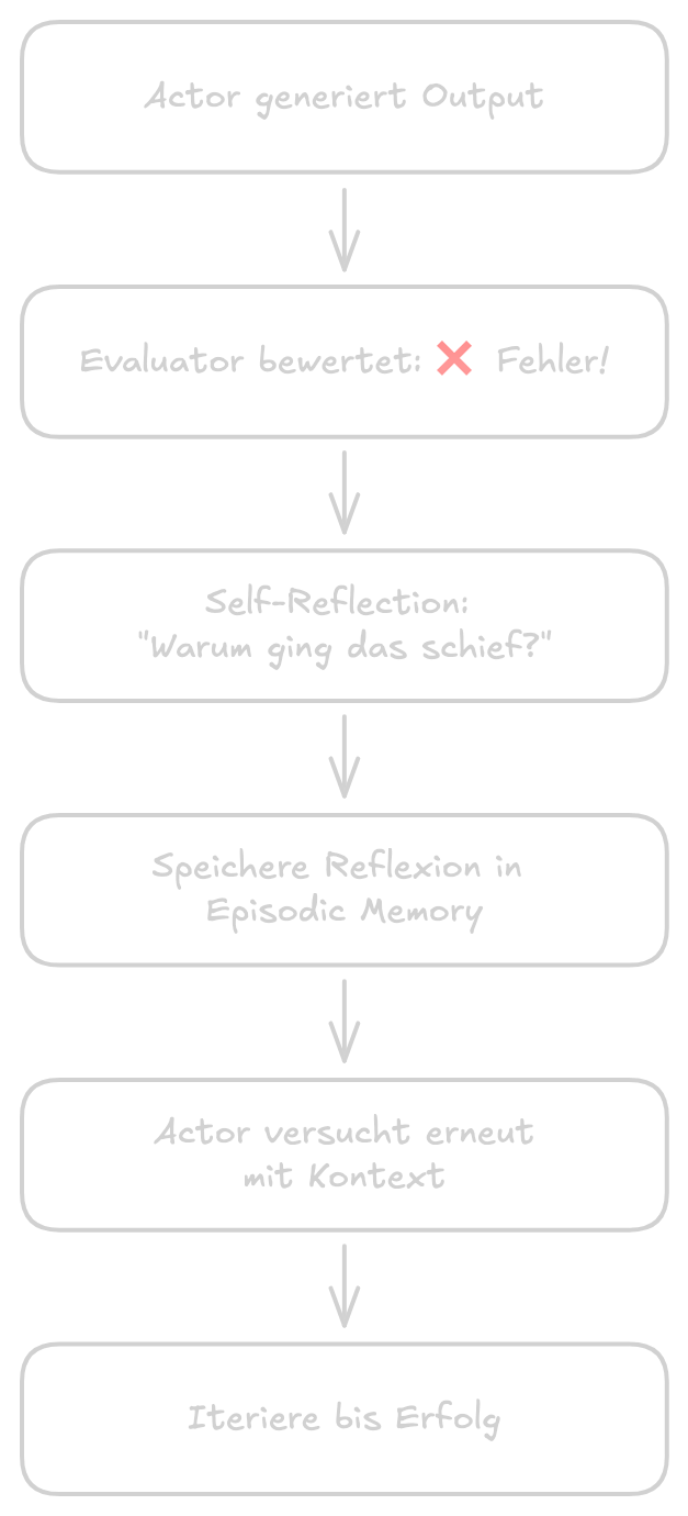 Reflexion Workflow