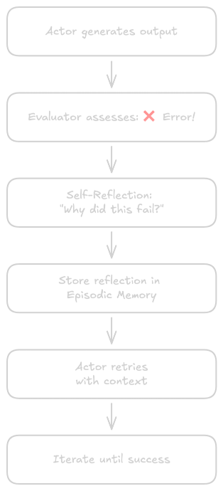 Reflexion Workflow